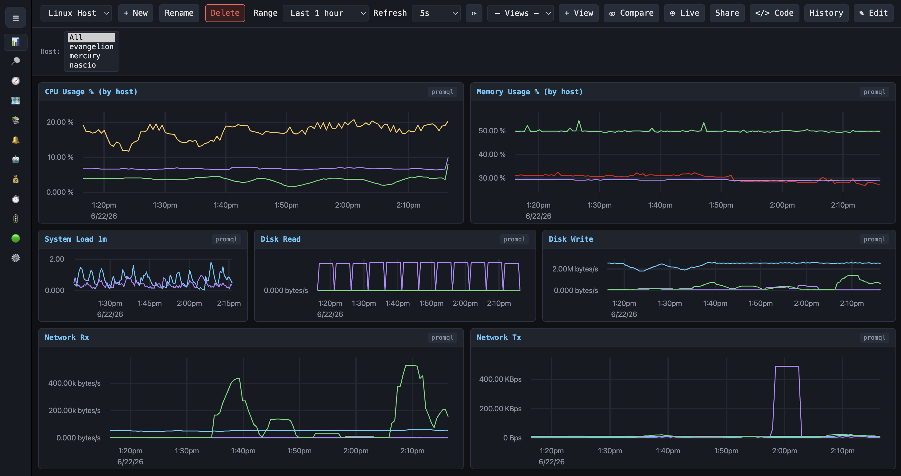PulseBoard dashboard showing CPU, memory, disk and network panels across multiple hosts