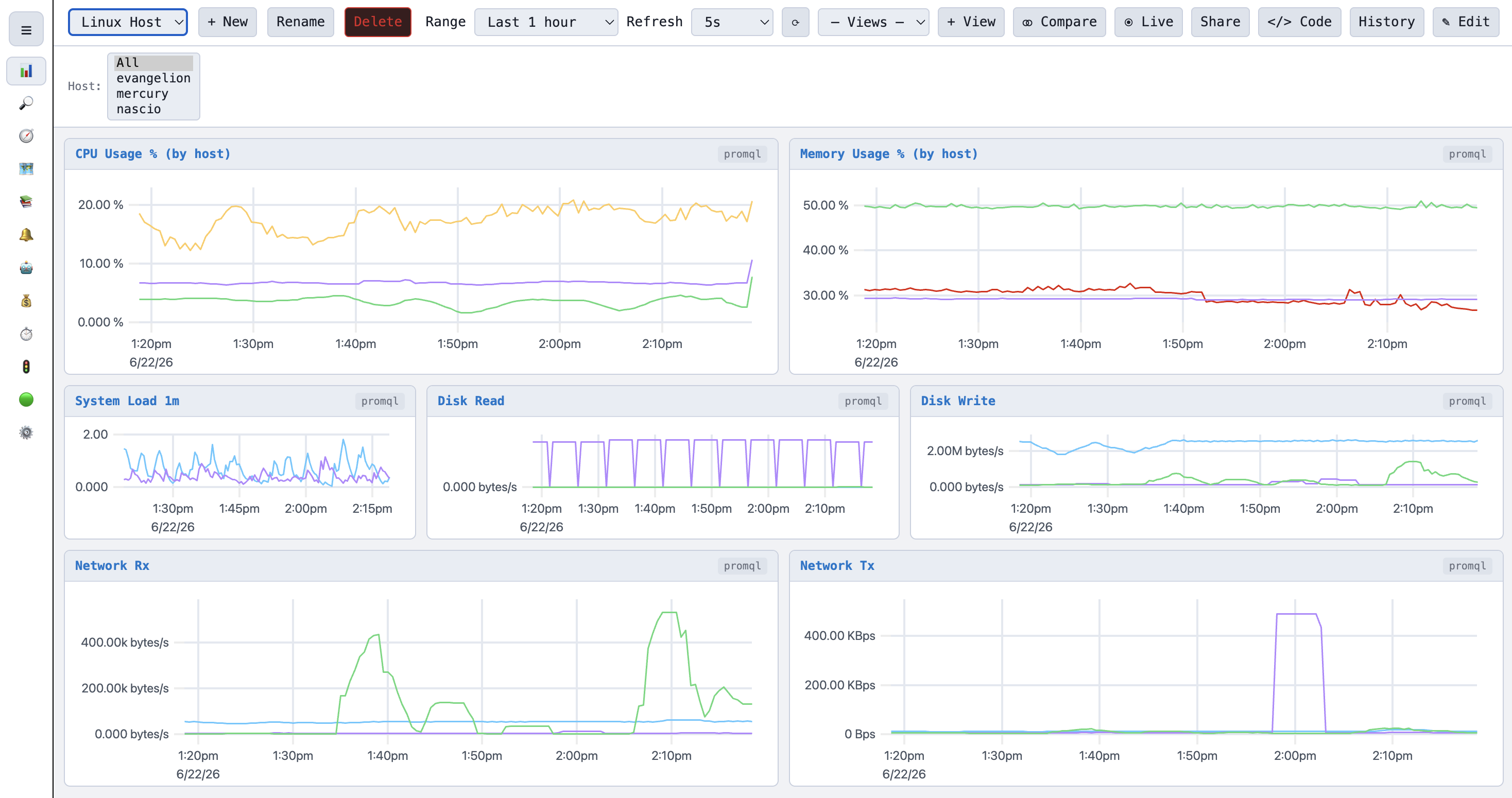 PulseBoard dashboard in light theme